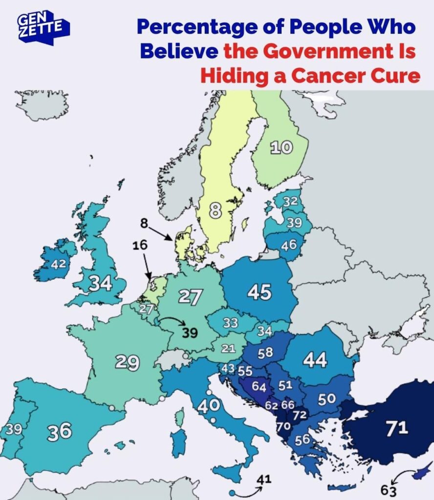 Do you believe this?
