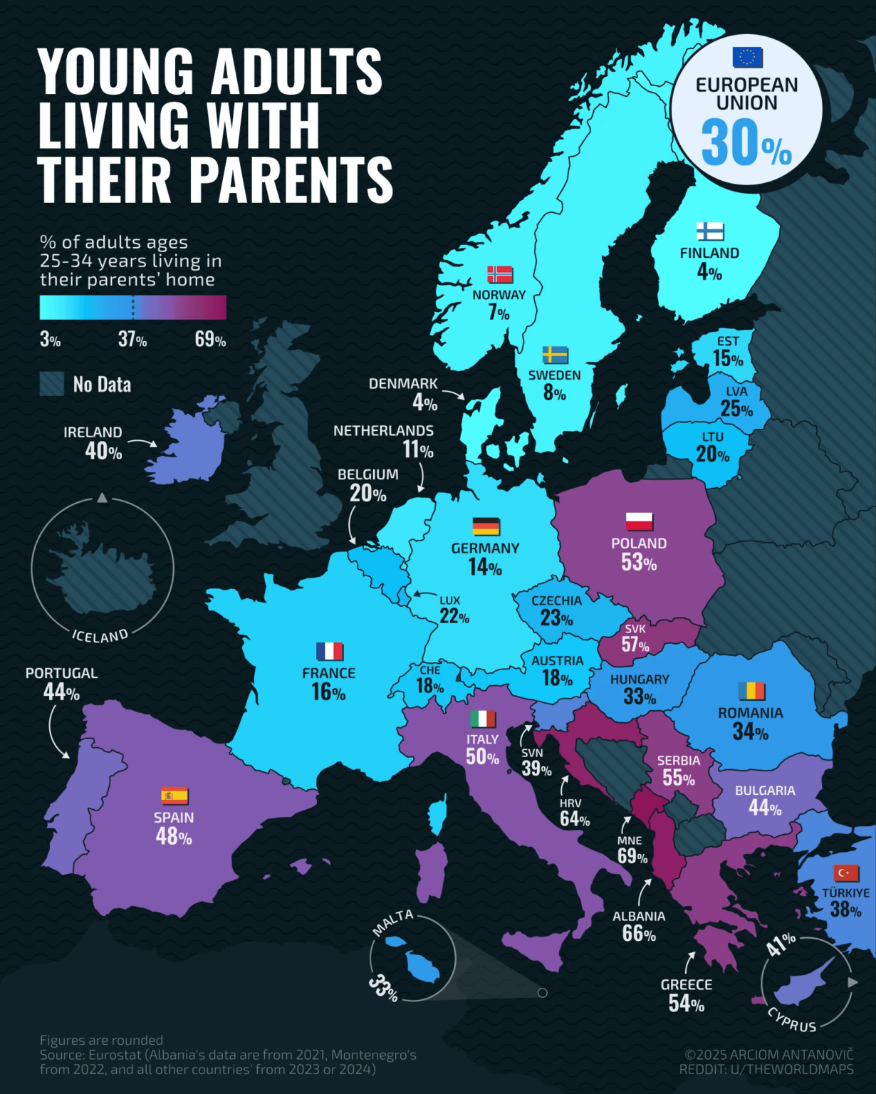 Percentage of young adults living with their parents.