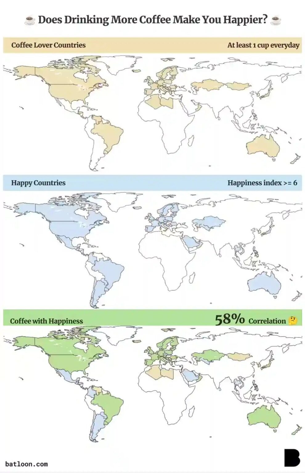 Correlation Between Coffee Consumption and Happiness Across Countries