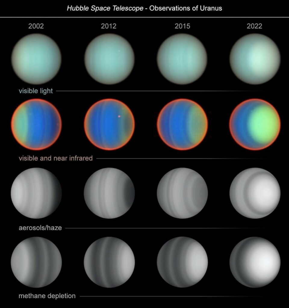 Hubble's 20-year study of Uranus yields new atmospheric insights