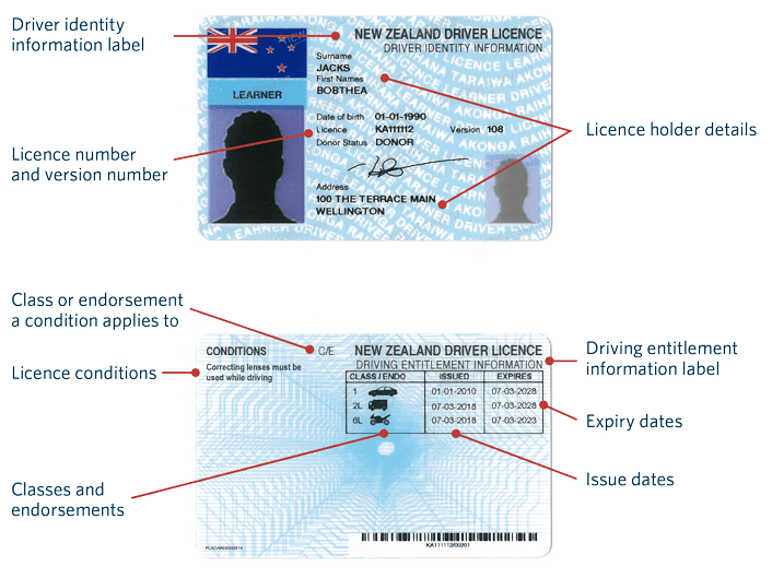 New Zealand's Bold Driver Licence Overhaul