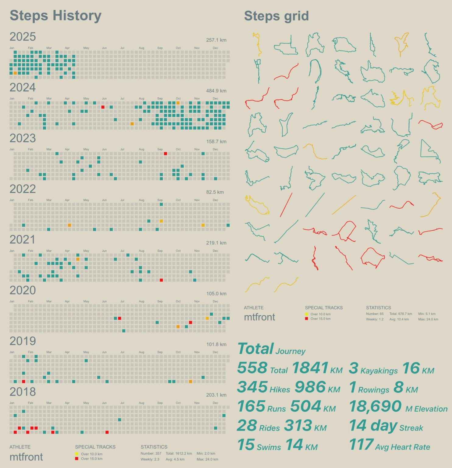 [OC]My past 8 years of workouts data