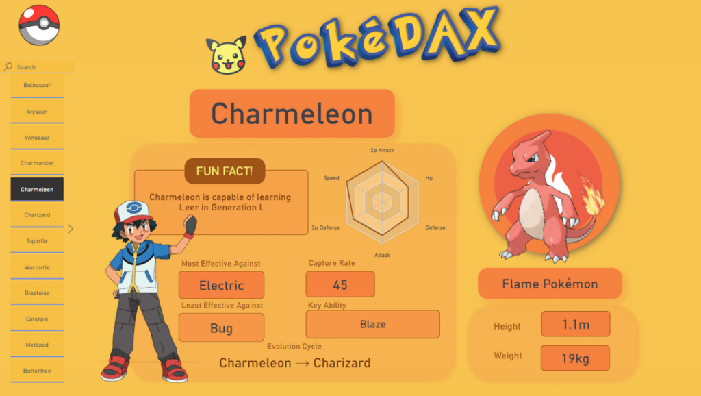 PokeDAX : Take on Classic Pokemon Data in Power BI PokeDAX : Take on Classic Pokemon Data in Power BI