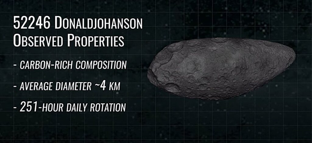 Lucy spacecraft prepares for second asteroid encounter