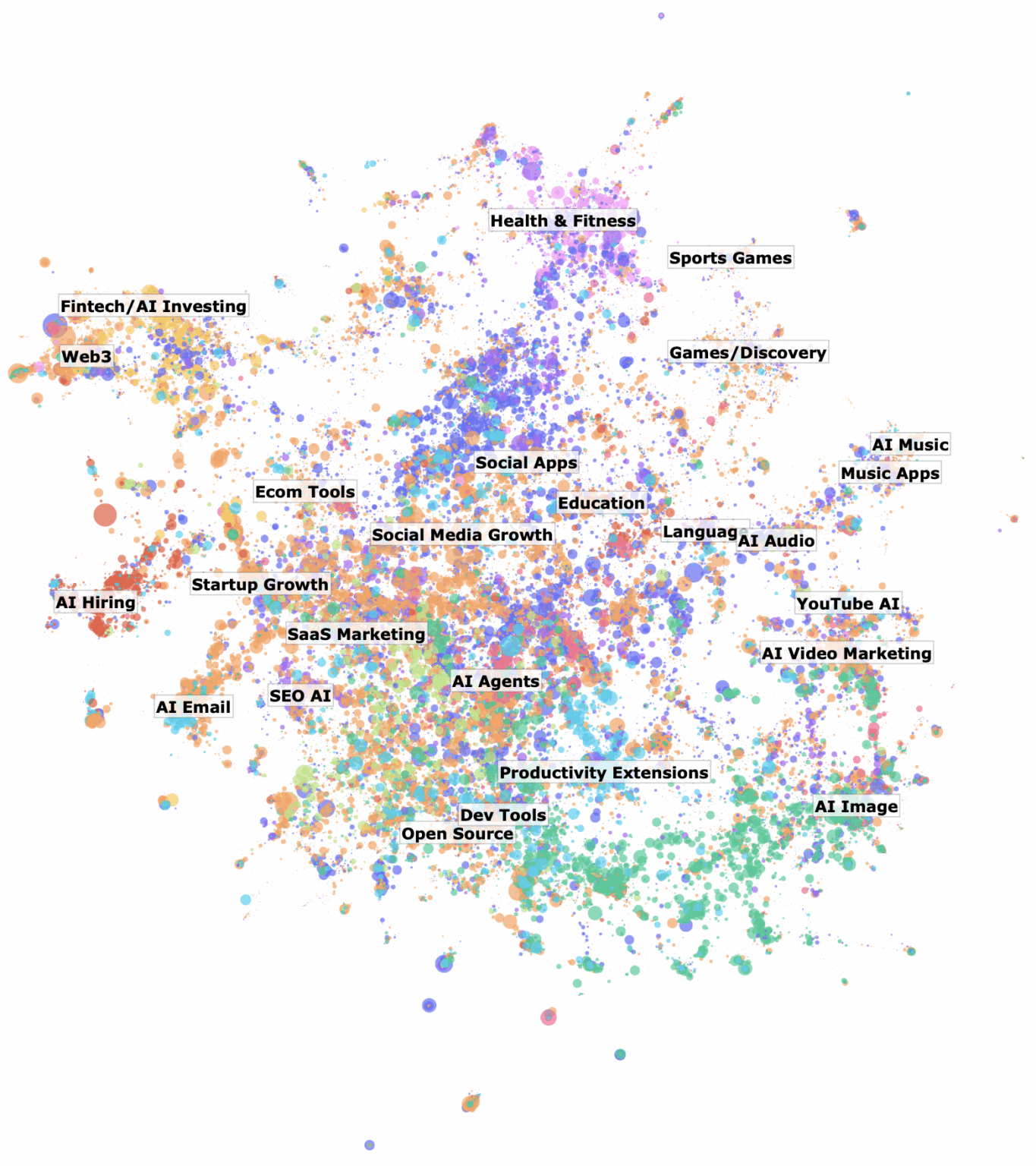 Visualization of 100k product hunt launches [OC]