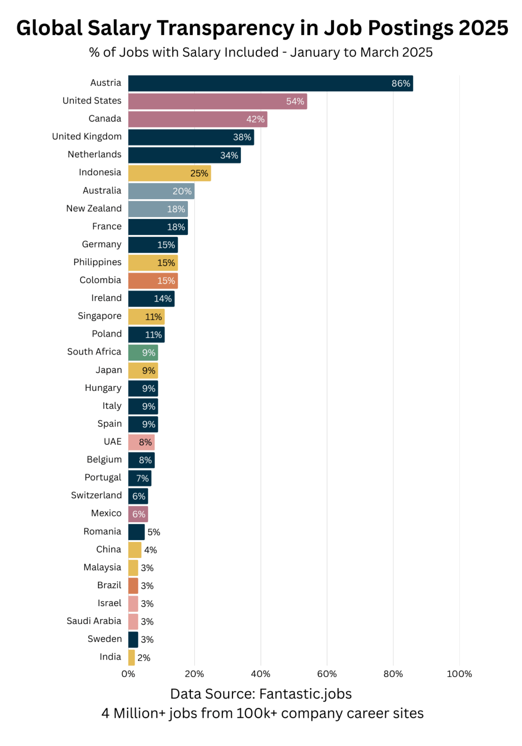 [OC] Salary Transparency in Job Postings