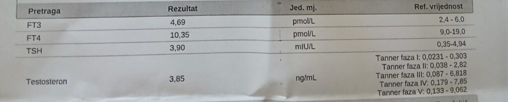 Subklinička hypotireoza? Subklinička hypotireoza?