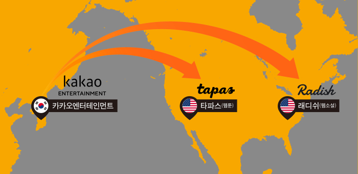Kakao　has　expanded　into　North　America　through　acquisitions