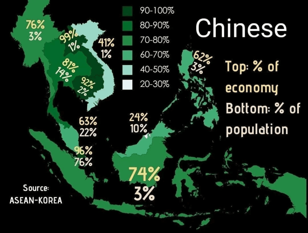 [OC] Chinese economic influence in Southeast Asia
