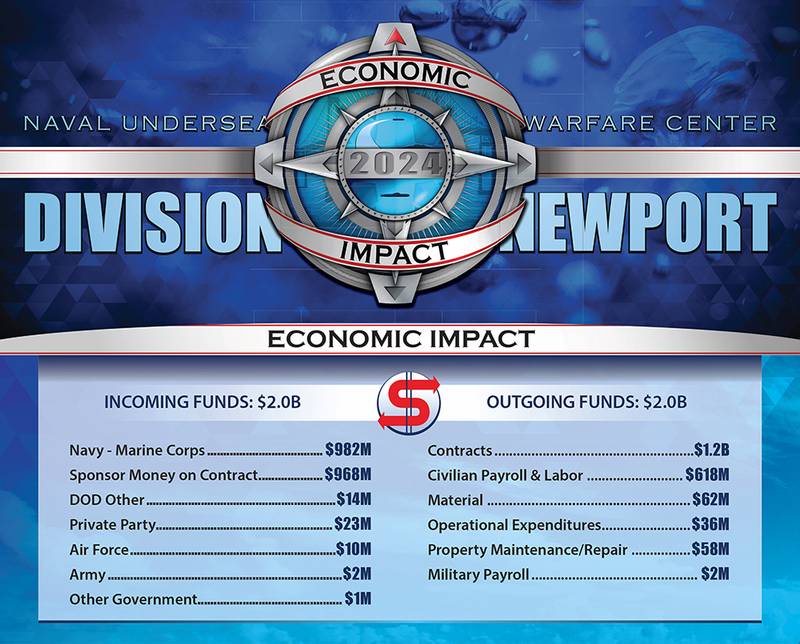 $2 Billion Impact On Economy In
