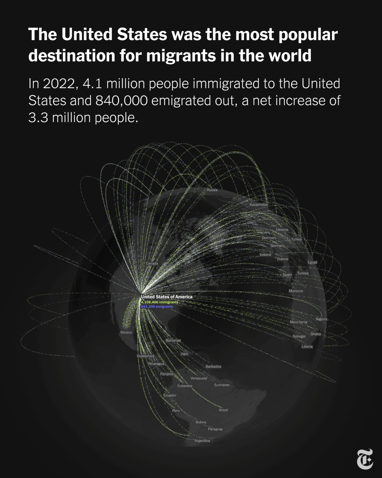 [OC] See how three billion Facebook users move across 181 countries