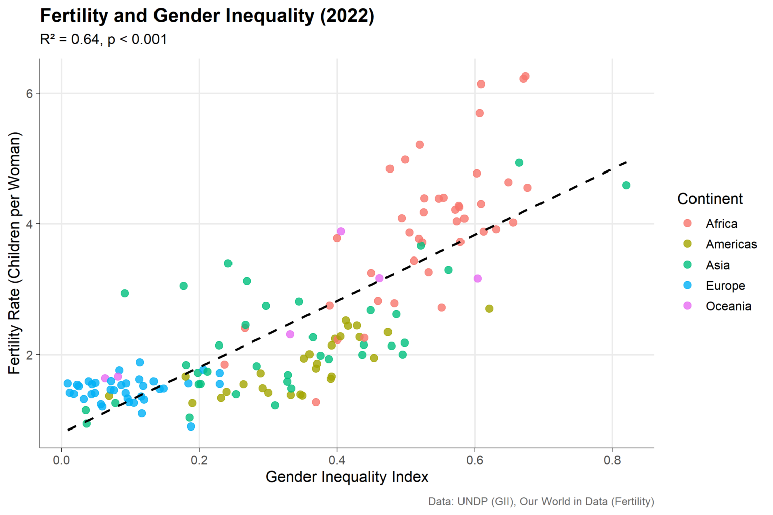 [OC] Fertility an Gender Inequality (2022)