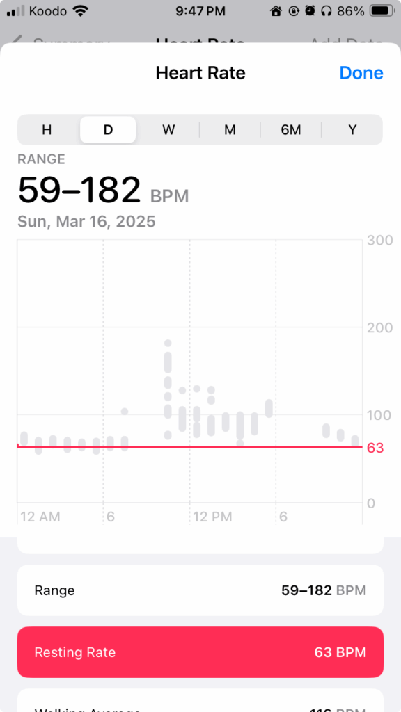 My heart rate data showing the point where I walked into my surprise party [OC]