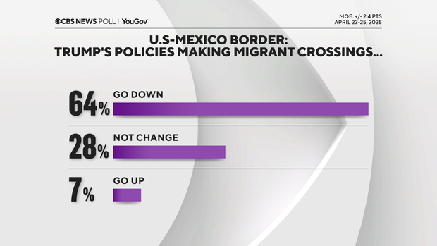 trump-policy-effect-on-border-crossings.png 