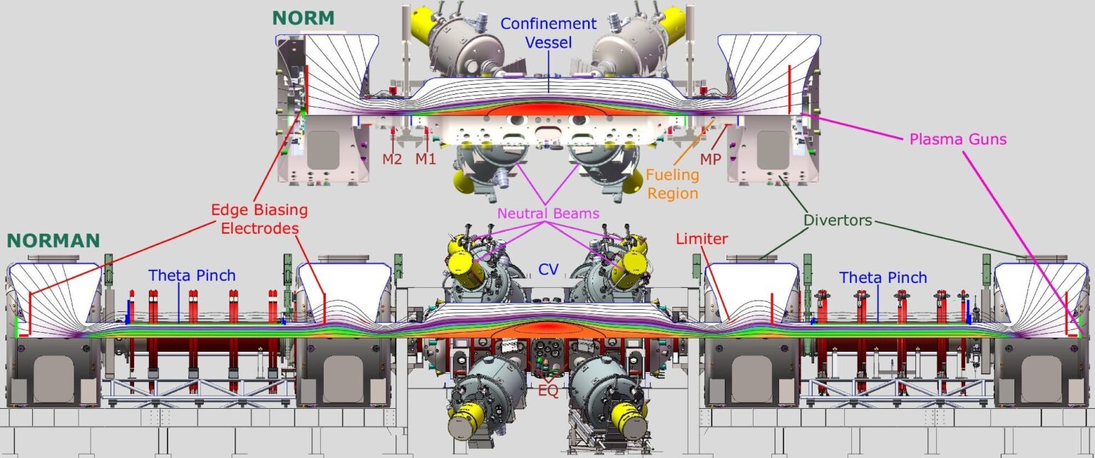 Magnetic confinement advance promises 100 times more fusion power at half the cost