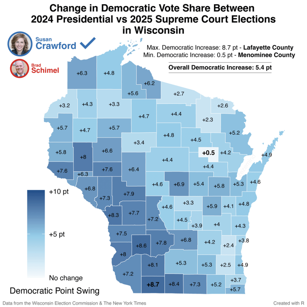 Wisconsin's Supreme Court Election: Democratic Support Bounces Back [OC]