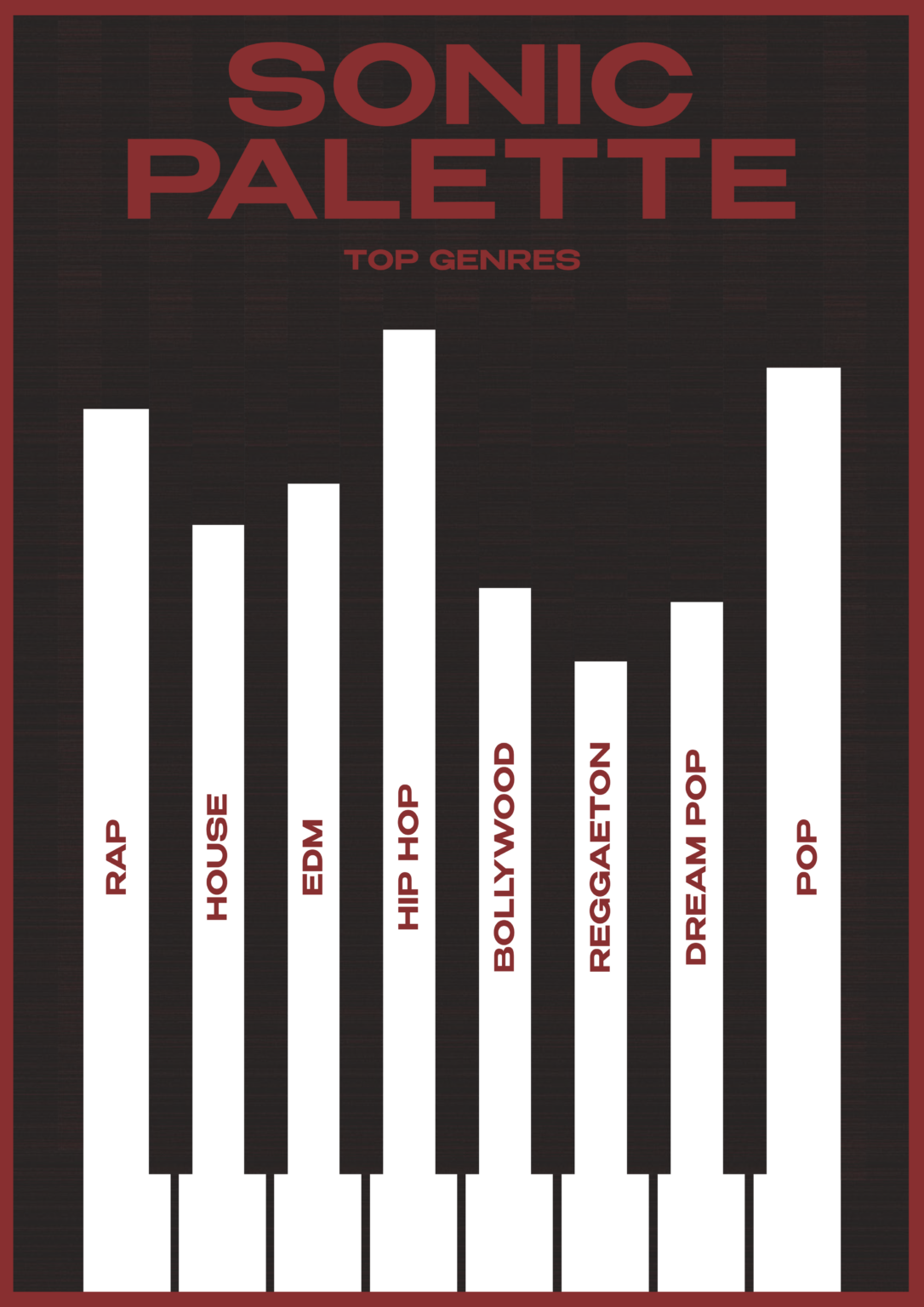 [OC] My Music Taste, But Make It a Piano – Top Genres Visualized