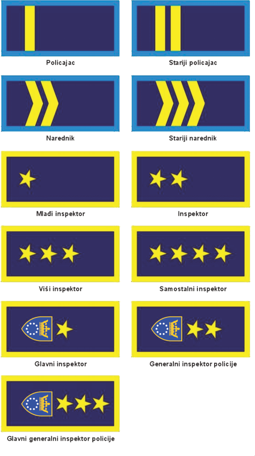 Trivia; The acts of the police in the Federation of BiH