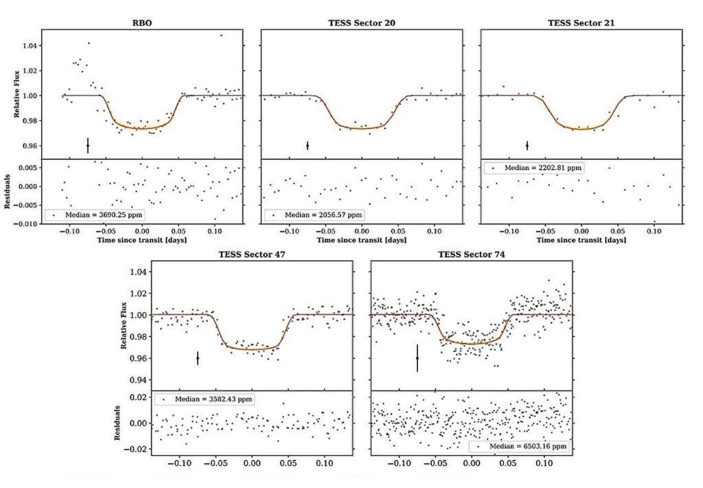 GEMS out of this world: Astronomers find a new Saturn-like exoplanet around an M-dwarf star