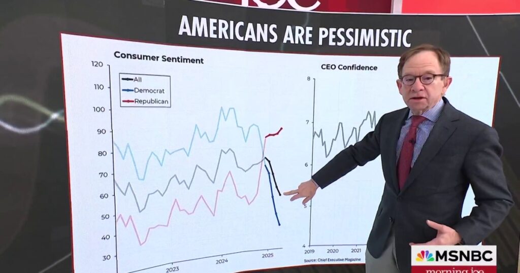 Steve Rattner’s charts show why Americans are pessimistic on economy