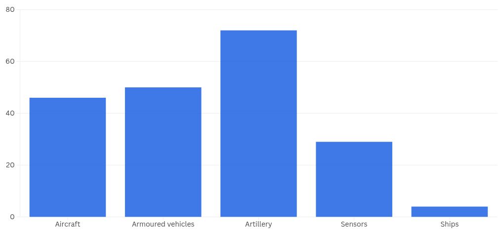 chart visualization