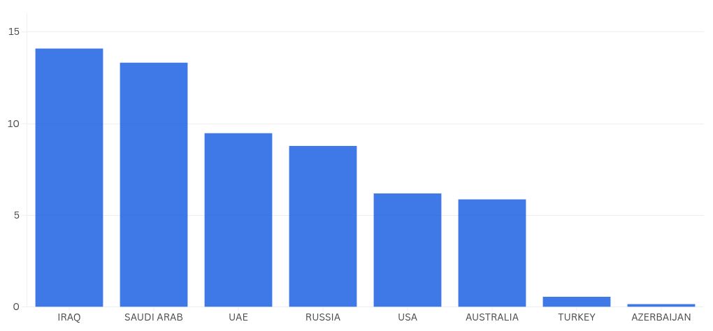 chart visualization