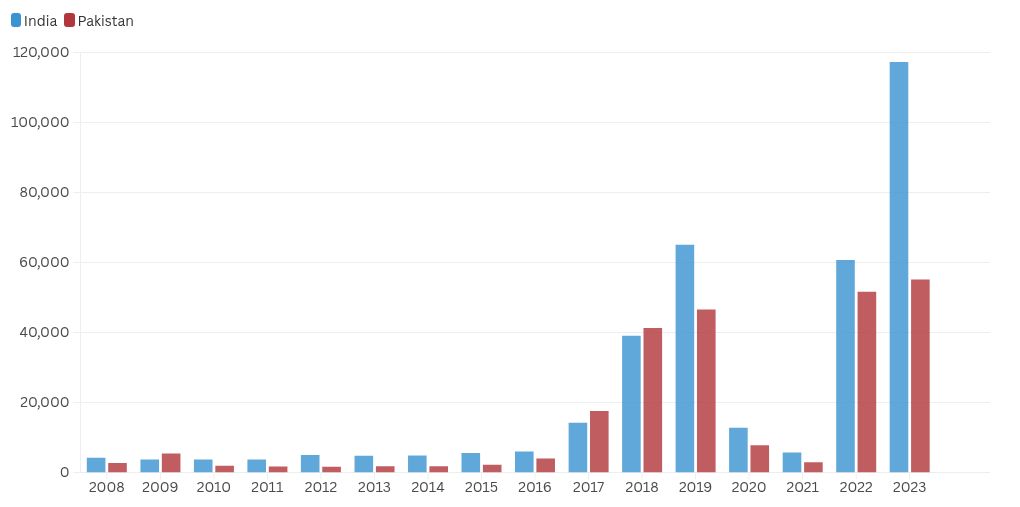 chart visualization