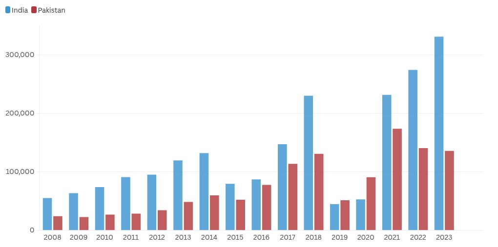 chart visualization