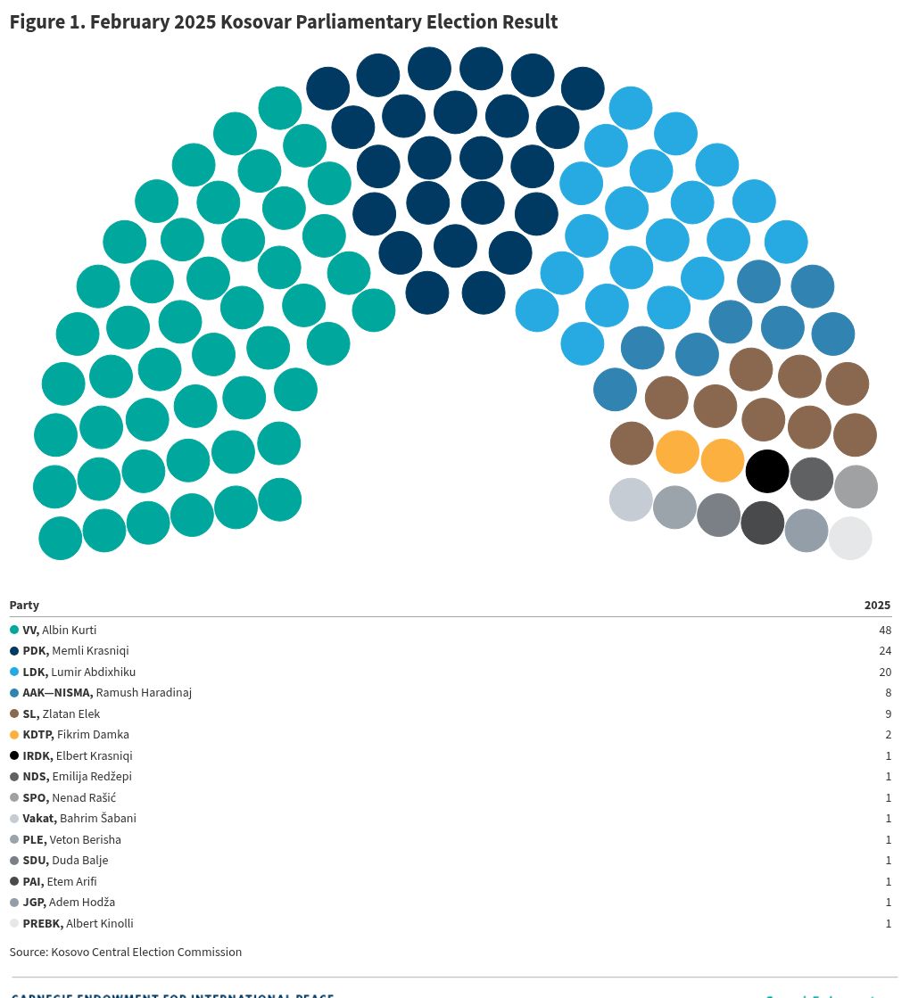 parliament visualization