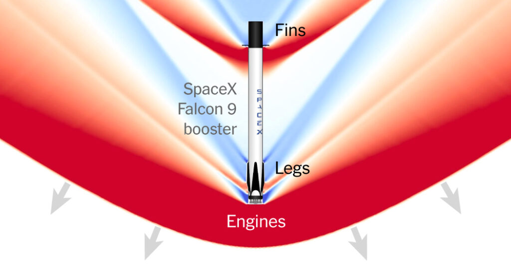 Sonic Detectives Want to Help SpaceX Listen Up Sonic Detectives Want to Help SpaceX Listen Up