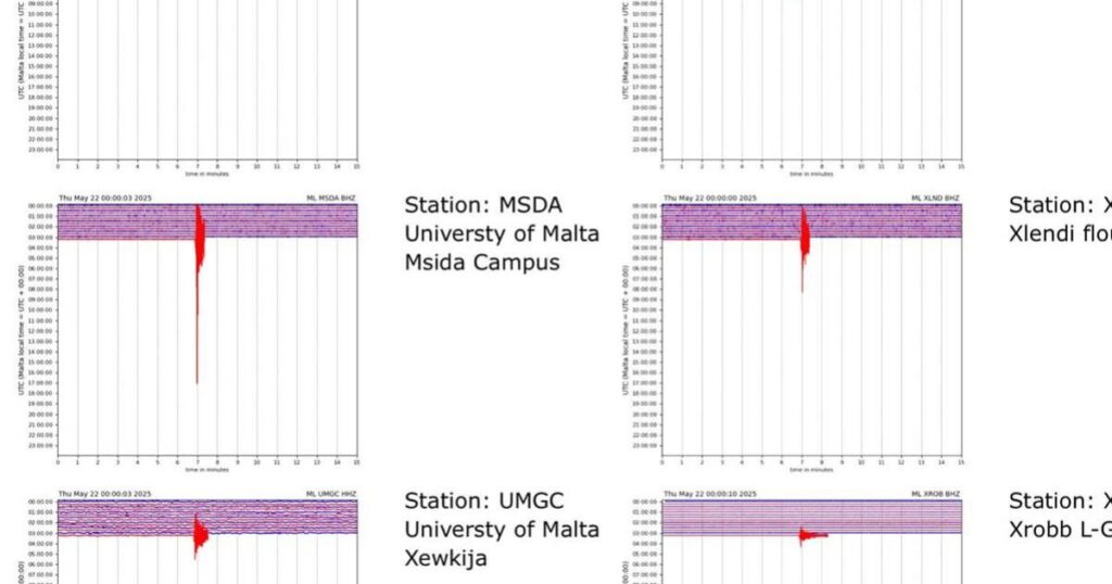 6.1 magnitude earthquake off Crete felt in Malta