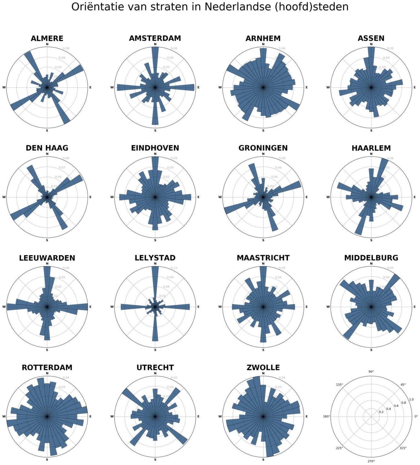 [OC] Street Orientations of Dutch cities
