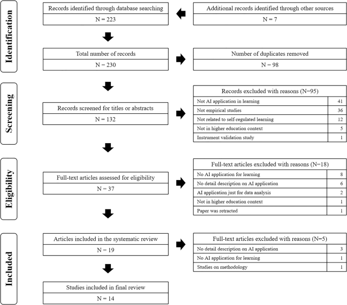 A qualitative systematic review on AI empowered self-regulated learning in higher education A qualitative systematic review on AI empowered self-regulated learning in higher education