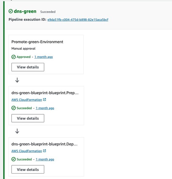 Figure 6: CodePipeline for EKS Infra and DNS Switch – Part2