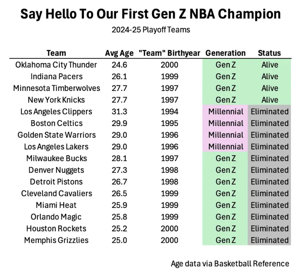(Yahoo Sports)