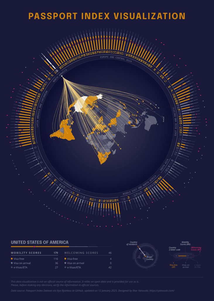 [OC] Passport Index visualization (Interactive)