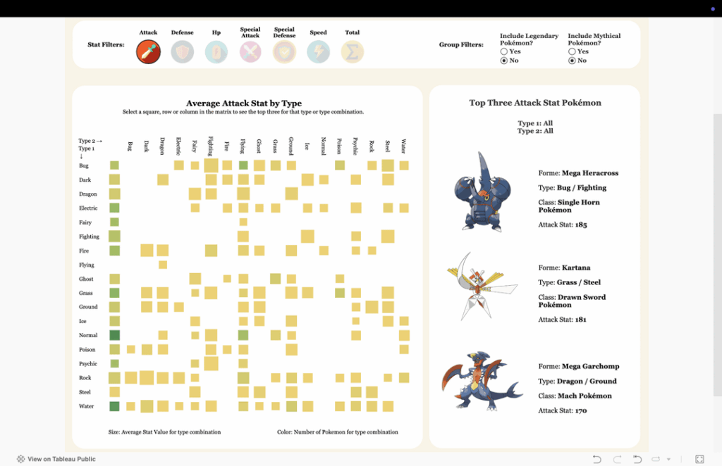 Pokemon Stat Ranker And Storyteller [OC]