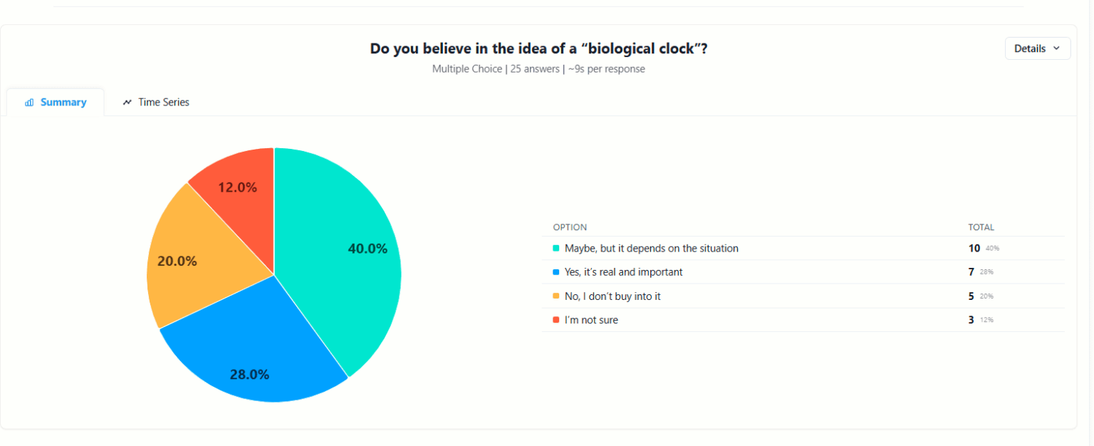 [OC] Feedback on 'Biological Clock'