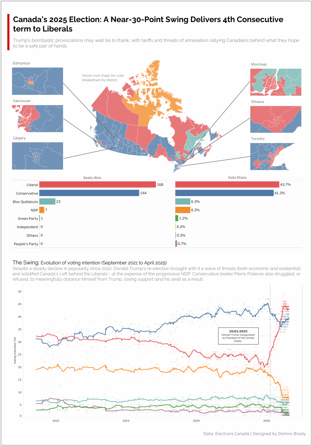 Canada's 45th Election [OC]