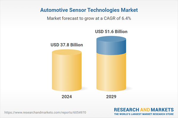 Automotive Sensor Technologies Market Research 2025, Competitive Analysis of Leading Players Automotive Sensor Technologies Market Research 2025, Competitive Analysis of Leading Players