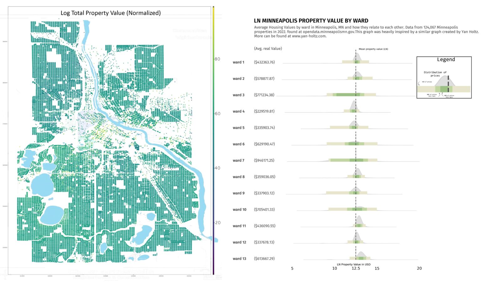 [OC] Every Minneapolis property graphed by Ln Property Value + Ward Data