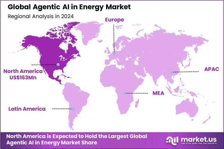 Agentic AI in Energy Market Region