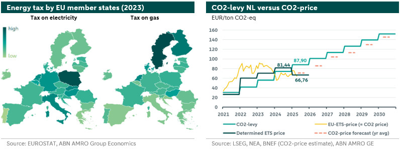 Environmental taxes and CO2-levy