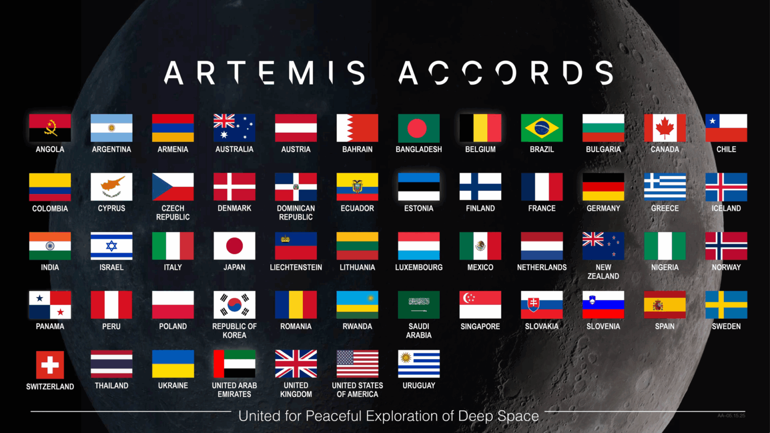 Norway becomes 55th nation to sign NASA Artemis Accords for peaceful space exploration fifty-five different flags in front of an image of the moon under the text "Artemis accords"