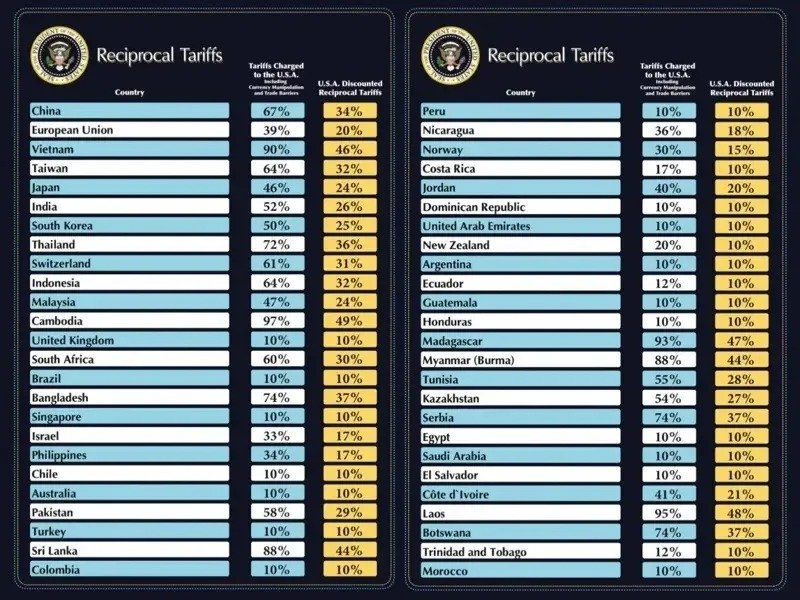 Tariffs