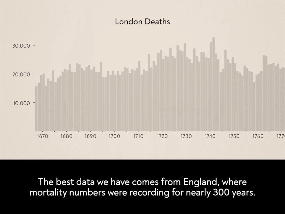 [OC] Smallpox Deaths in London