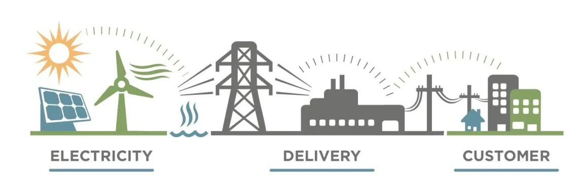 OCPA System of Power Delivery
