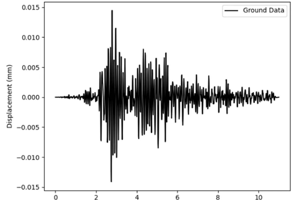 Liverpool's second goal caused a magnitude 1.7 seismic event (University of Liverpool)