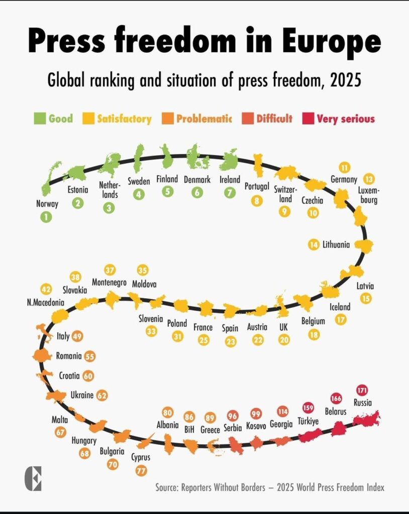A cool guide about press freedom in Europe