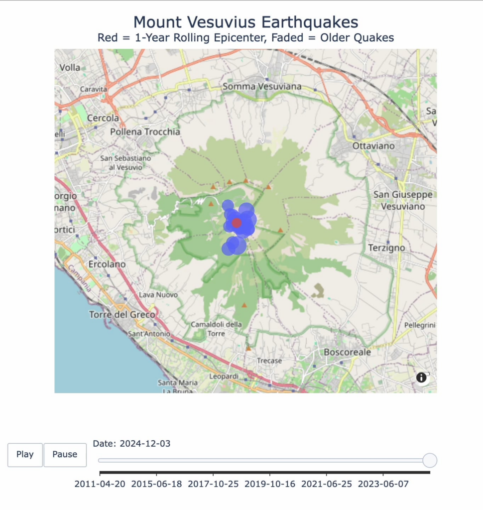 [OC] Seismic Events at Mount Vesuvius